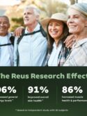 Reus Research NMN Supplement Alternative -  80 Capsules