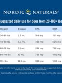 Nordic Naturals Pet Cod Liver Oil