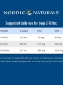 Nordic Naturals Omega-3 Pet, Unflavored