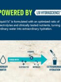 Liquid I.V.® Hydration Multiplier 16 Servings